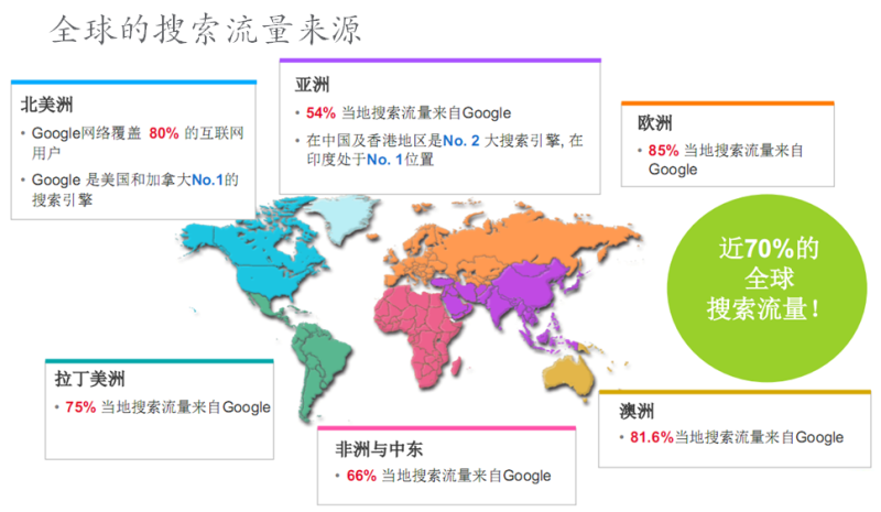 Google搜索广告,谷歌广告,搜索引擎营销,关键词广告,跨境电商推广,精准投放,广告优化,搜索引擎优化（SEO）,品牌曝光,广告效果分析