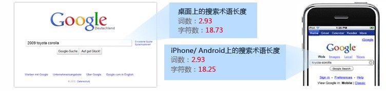 Google移动广告,移动广告投放,谷歌广告,跨境电商广告,移动端推广,APP广告,精准定位,广告优化,移动广告策略,品牌曝光