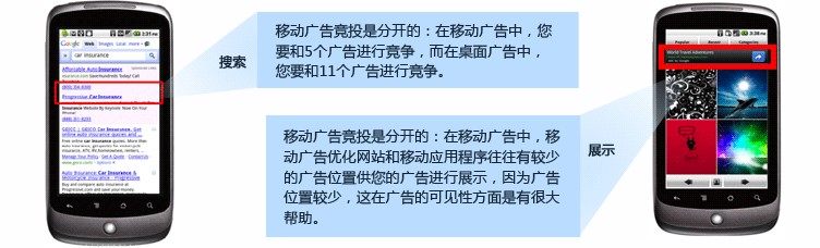 Google移动广告,移动广告投放,谷歌广告,跨境电商广告,移动端推广,APP广告,精准定位,广告优化,移动广告策略,品牌曝光