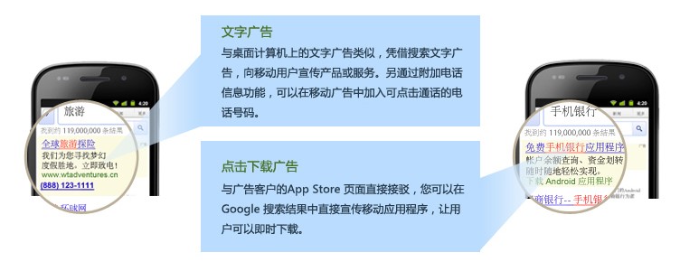 Google移动广告,移动广告投放,谷歌广告,跨境电商广告,移动端推广,APP广告,精准定位,广告优化,移动广告策略,品牌曝光